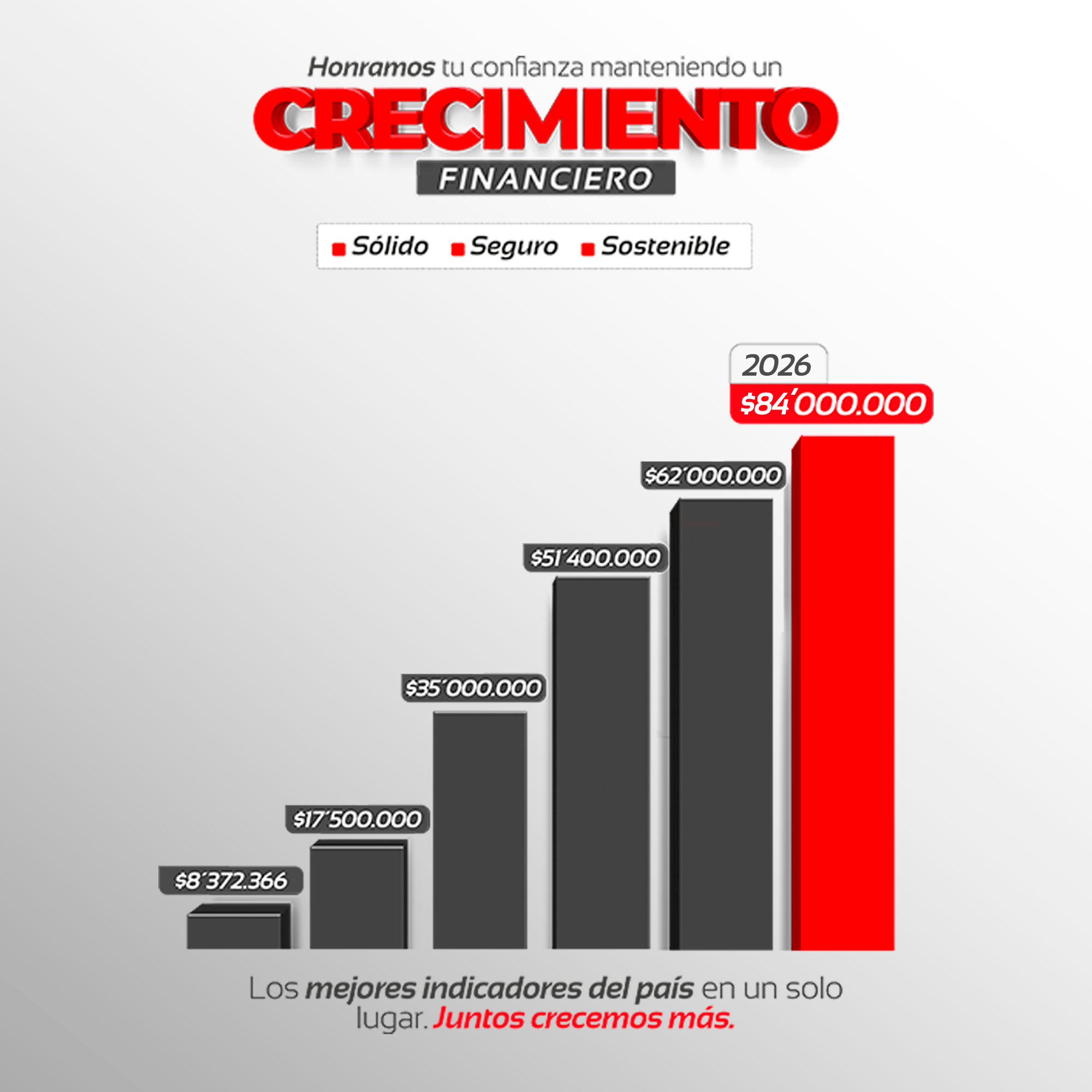Crecimiento financiero